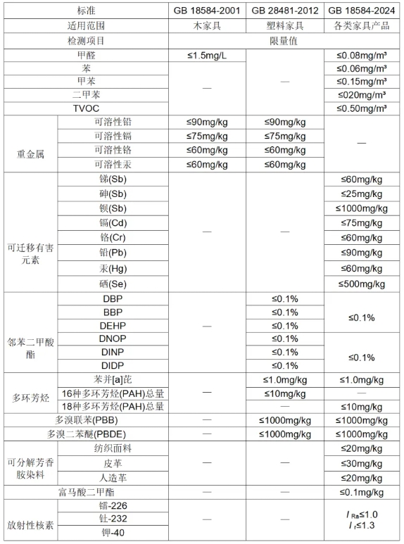 行業(yè)新標(biāo)新聞.png